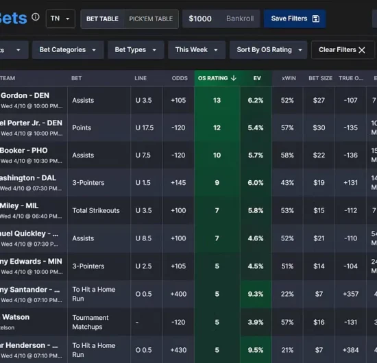 NBA Betting Results: How Portfolio EV Tools Are Delivering Nearly 8% ROI