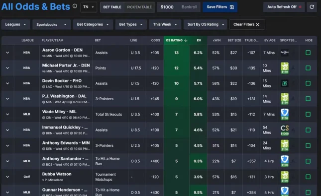 NBA Betting Results: How Portfolio EV Tools Are Delivering Nearly 8% ROI