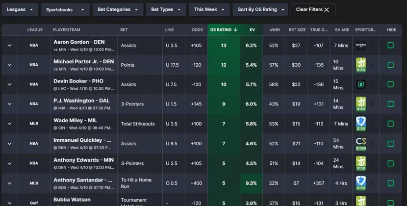 NBA Betting Results: How Portfolio EV Tools Are Delivering Nearly 8% ROI